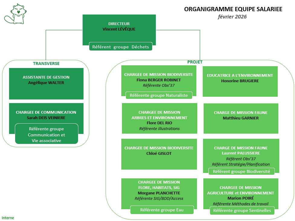Organigramme de Sépant 2026